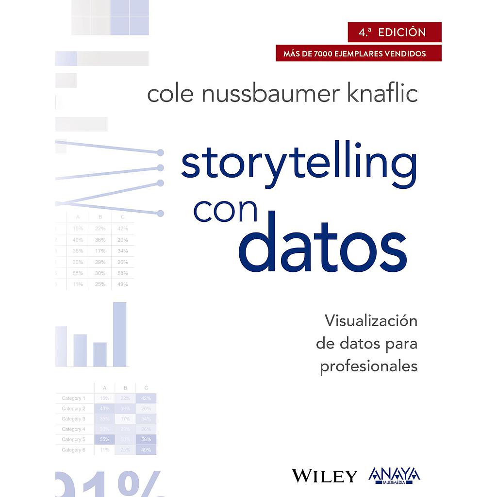 Storytelling con datos. Visualización de datos para profesionales