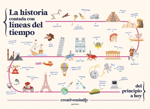 [9788419169051] La historia contada con líneas del tiempo