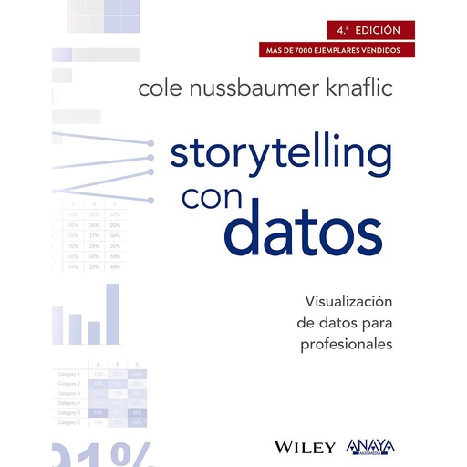 [9788441539303] Storytelling con datos. Visualización de datos para profesionales