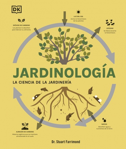 [9780241664421] Jardinología